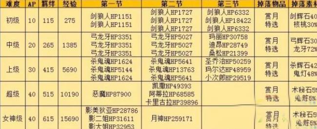 命運(yùn)冠位指定特選團(tuán)子速刷攻略 fgo特選團(tuán)子該怎么刷？