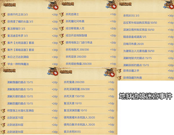 不思議迷宮地獄邊境dp怎么完成 地獄邊境dp難點(diǎn)介紹