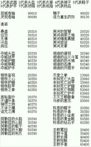 《貪婪洞窟》存檔修改攻略