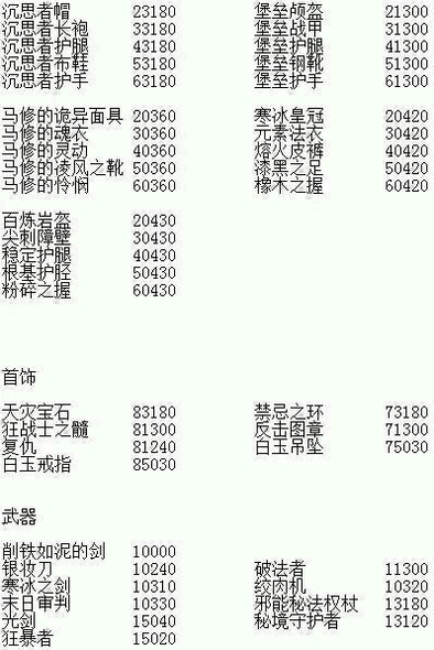 《貪婪洞窟》存檔修改攻略