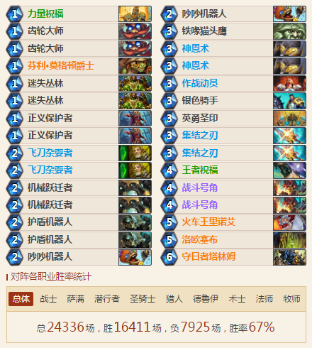 爐石傳說(shuō)狂野亂斗競(jìng)技場(chǎng)平民卡組 12勝卡組推薦