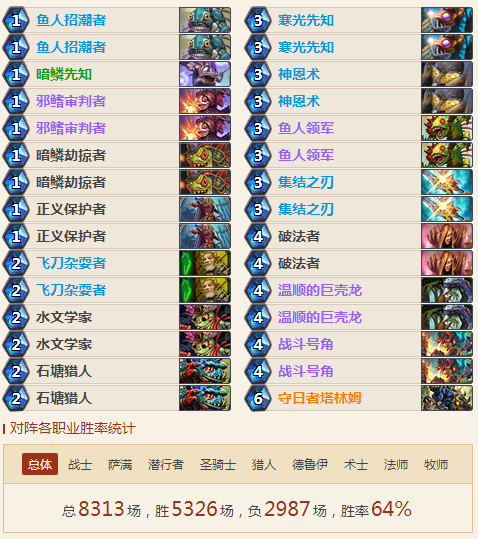 爐石傳說(shuō)2018魚(yú)人騎卡組，64%超高勝率卡組推薦