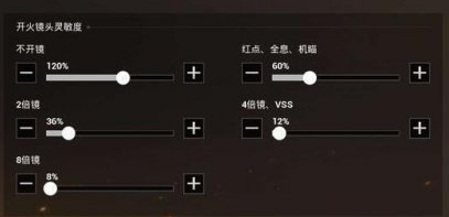 絕地求生刺激戰(zhàn)場(chǎng)大神靈敏度設(shè)置推薦，大神靈敏度設(shè)置數(shù)據(jù)