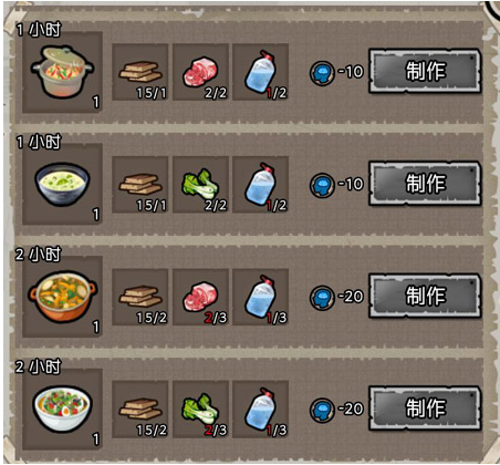 《幸存者：危城》食物配方