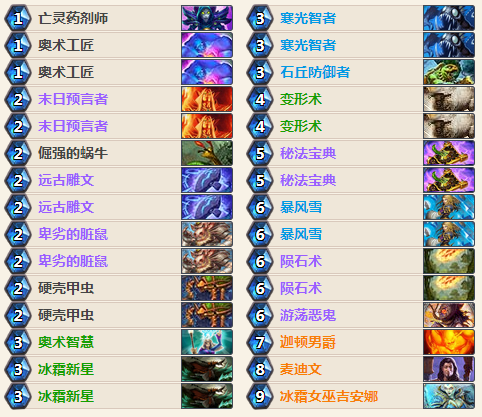 爐石傳說控制法2018，狗頭人控制法卡組推薦