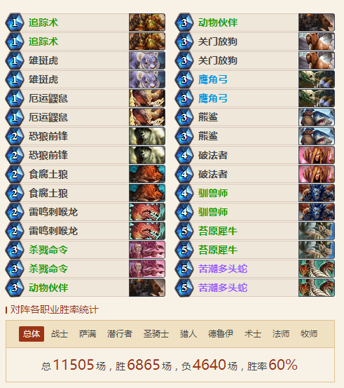 爐石傳說獵人最強(qiáng)卡組2018，抄了就能上分