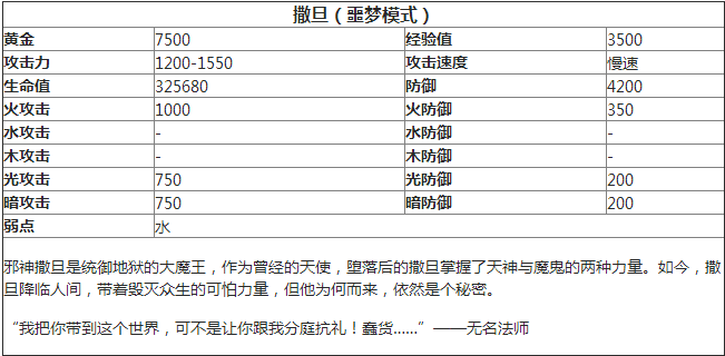 《貪婪洞窟》噩夢80層boss撒旦打法攻略
