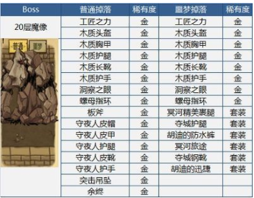 貪婪洞窟BOSS掉落大全，BOSS裝備掉落表