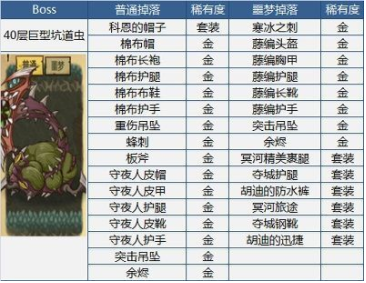 《貪婪洞窟》Boss全部裝備掉落一覽