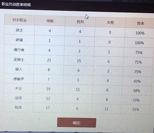 爐石傳說林恩模塊傳說卡組推薦，大神對戰(zhàn)心得