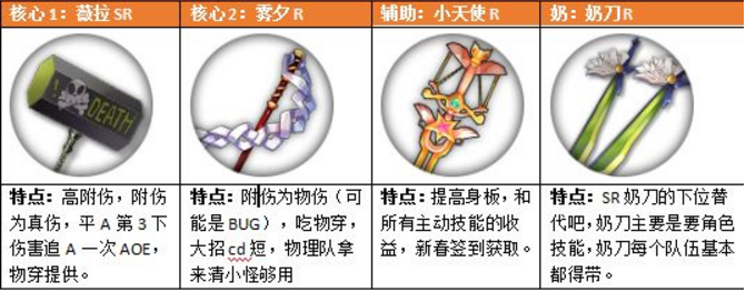 魔女兵器陣容怎么搭配？主流陣容推薦