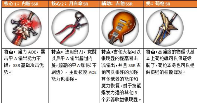 《魔女兵器》推薦搭配方式
