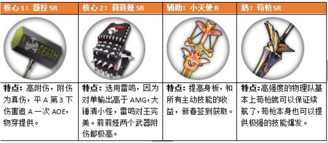 《魔女兵器》推薦搭配方式
