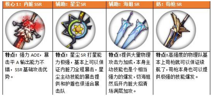 《魔女兵器》推薦搭配方式