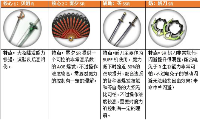 《魔女兵器》推薦搭配方式
