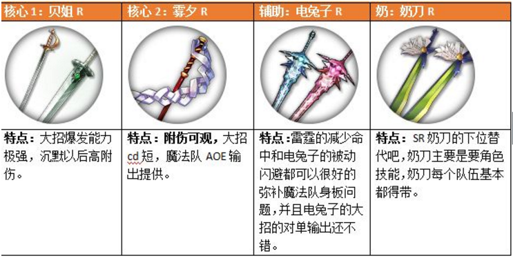 《魔女兵器》推薦搭配方式