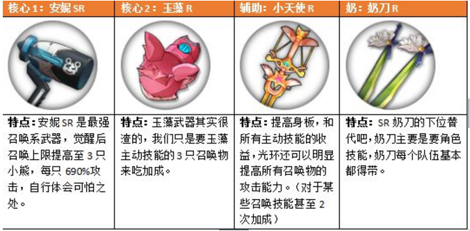 《魔女兵器》推薦搭配方式