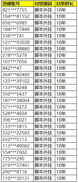 《QQ炫舞手游》打擊外掛公告