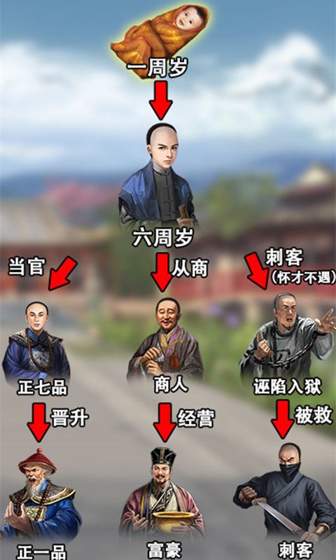 九品做宰相安卓版游戲截圖4