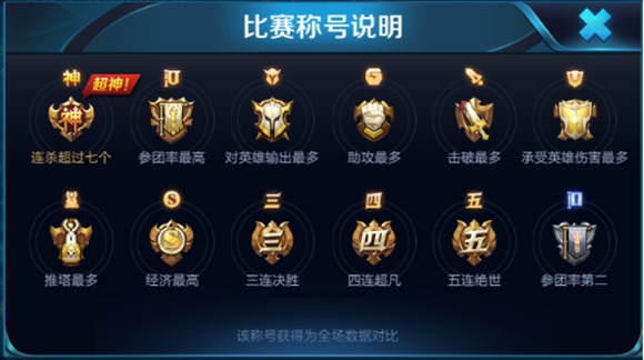王者榮耀