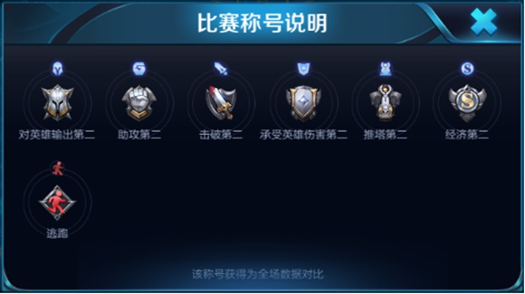 王者榮耀