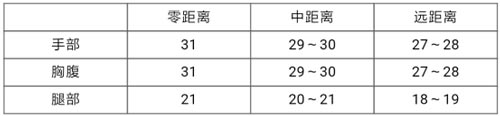 CF手游幽暗騎士2