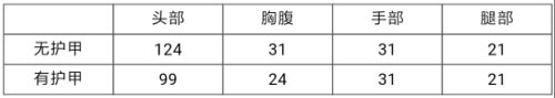 CF手游幽暗騎士1