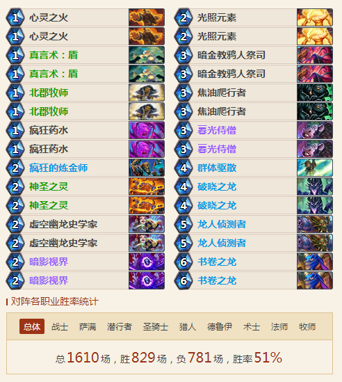 爐石傳說2018牧師卡組推薦，3月末三套牧師上分卡組分享