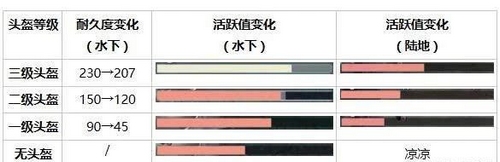 荒野行動(dòng)攻略