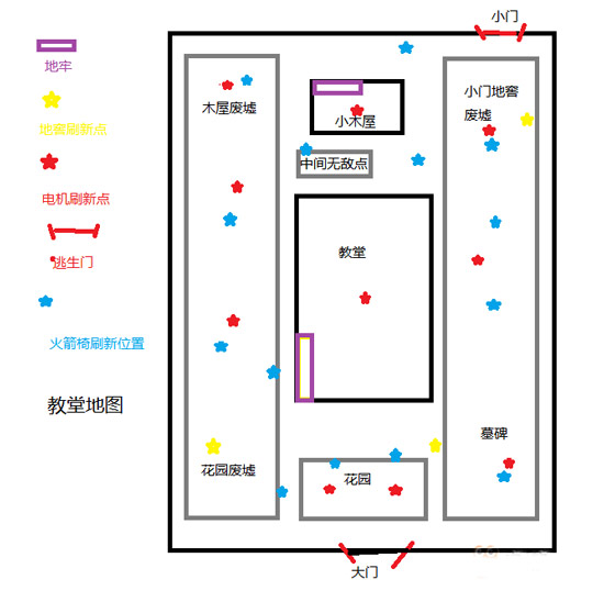 第五人格紅教堂分布圖，教堂電機位置詳解