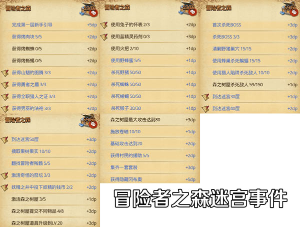 不思議迷宮冒險者之森dp怎么完成 冒險者之森dp難點(diǎn)介紹