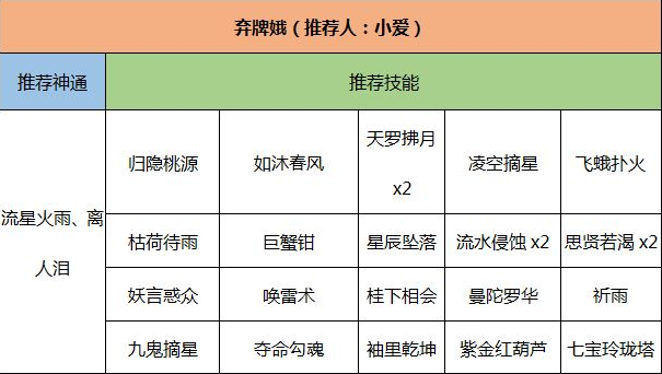 《靈文對(duì)決》英雄介紹及推薦卡組