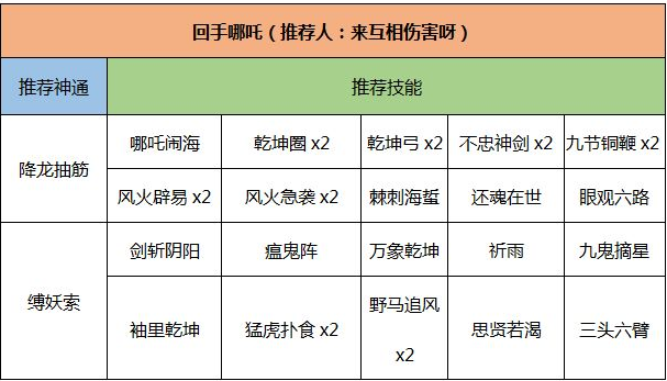 《靈文對(duì)決》英雄介紹及推薦卡組