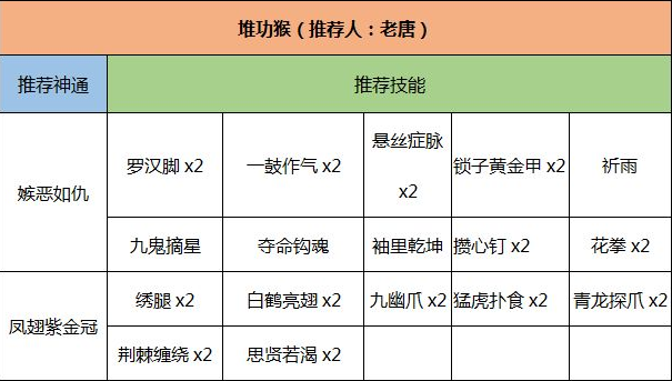 《靈文對決》英雄介紹及推薦卡組