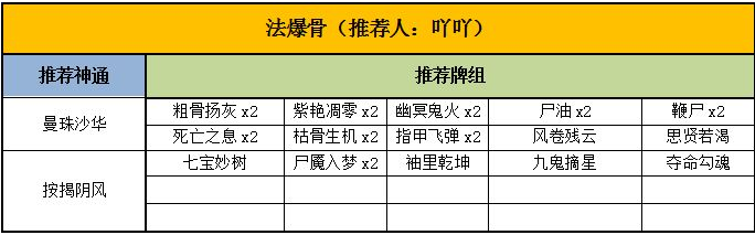 《靈文對(duì)決》英雄介紹及推薦卡組