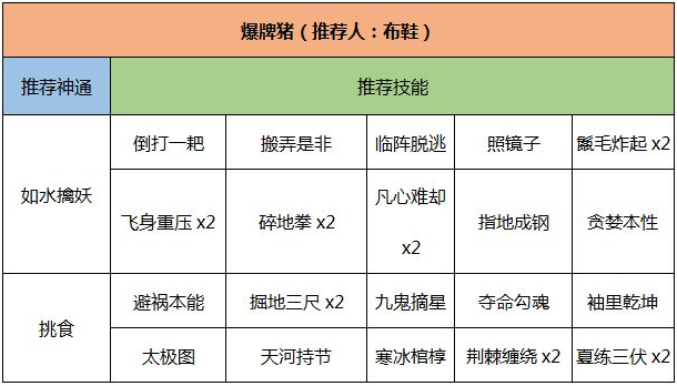 《靈文對(duì)決》英雄介紹及推薦卡組