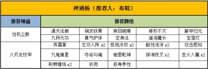 《靈文對(duì)決》英雄介紹及推薦卡組