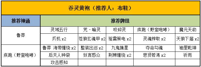 《靈文對(duì)決》英雄介紹及推薦卡組