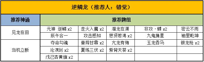 《靈文對(duì)決》英雄介紹及推薦卡組