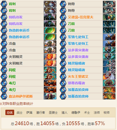 爐石傳說2018奇跡賊卡組推薦，74%超高勝率奇跡賊