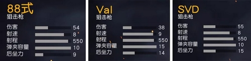 荒野行動(dòng)攻略