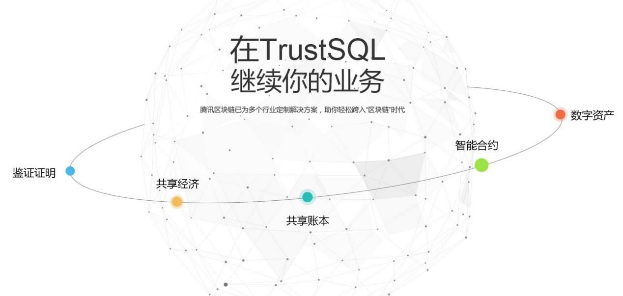 TrustSQL騰訊游戲app正式版截圖1