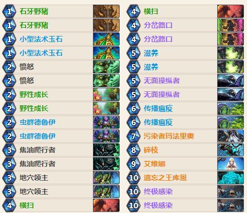 爐石傳說女巫森林卡組推薦，新版本九職業(yè)卡組匯總