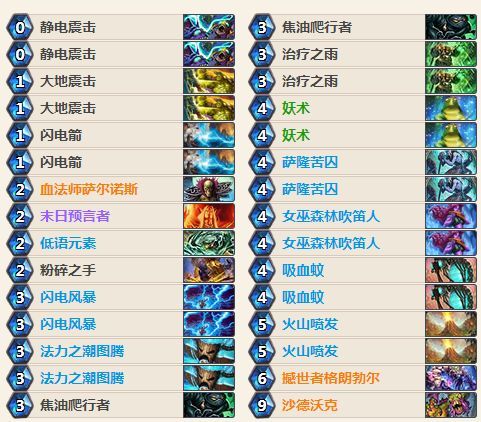 爐石傳說女巫森林卡組推薦 新版本九職業(yè)卡組匯總