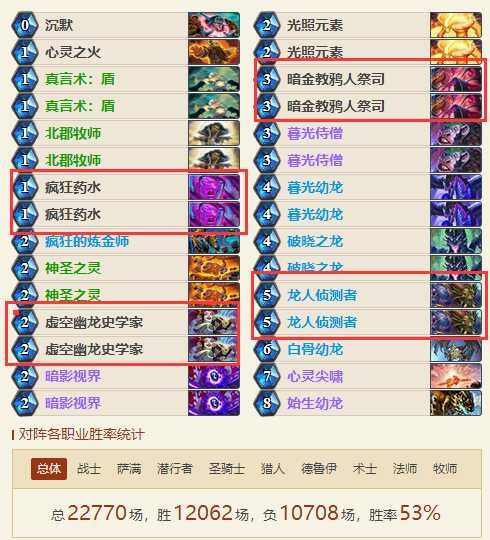 爐石傳說(shuō)女巫森林牧師卡組推薦 新版本心火牧卡組構(gòu)筑