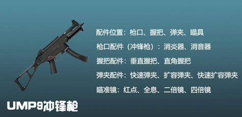 絕地求生全軍出擊武器搭配推薦
