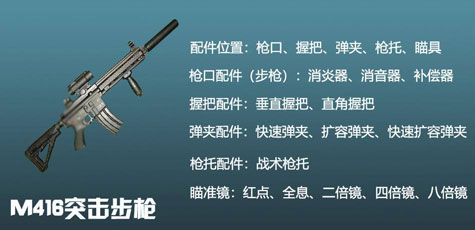 絕地求生全軍出擊武器搭配推薦