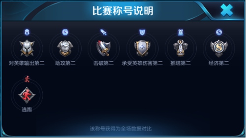 王者榮耀S11賽季
