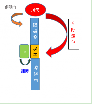 第五人格杰克攻略技巧匯總