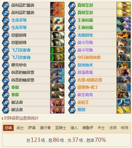 爐石傳說女巫森林登頂偶數(shù)騎卡組 完克墻德魔塊術(shù)